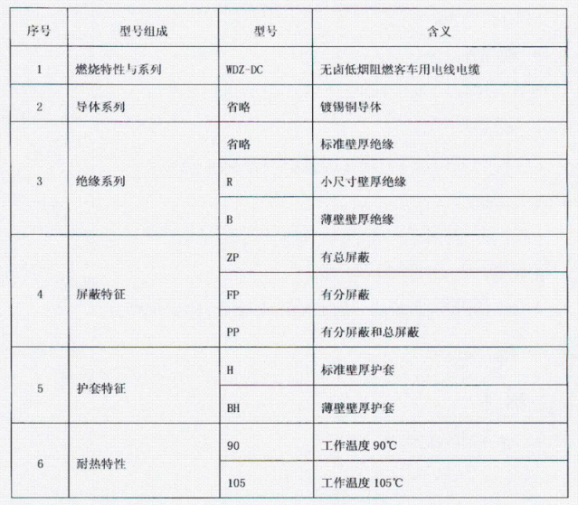 在铁路标准TJ/CL254-2013中机车电缆型号命名规则及字母含义？