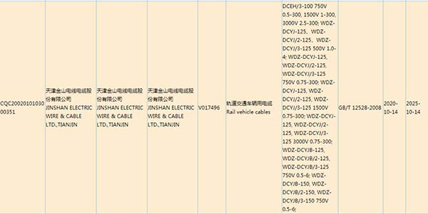 机车线WDZ-DCYJ-125有没有CCC认证？