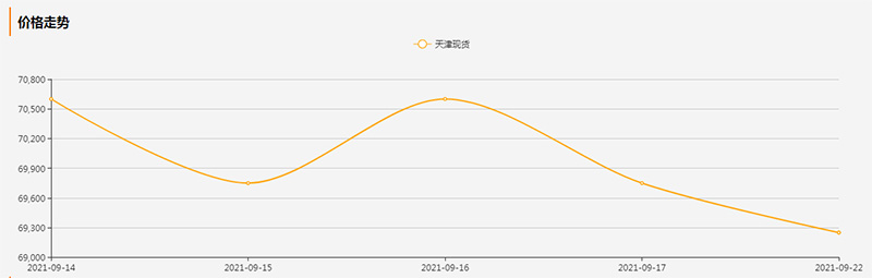 金山机车电缆提醒您关注今日铜价2021-9-23日铜价！